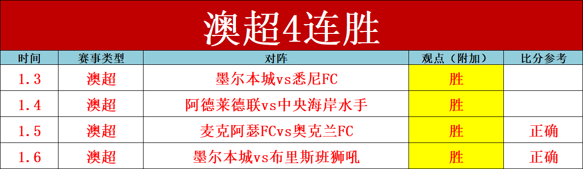 皇马团结助,力伤星坚定,信心,开元体育,开元棋牌官网,开元体育官网玩家首选