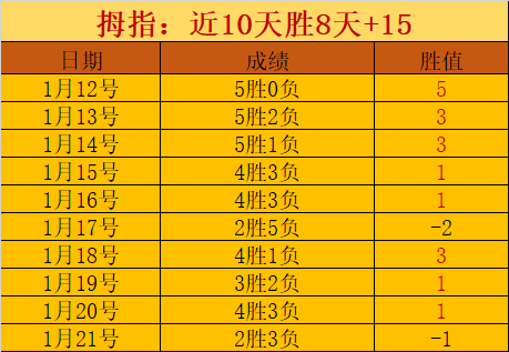 多納魯馬獲,巴黎簽證放,將於下賽季,开元体育,开元棋牌官网,开元体育官网玩家首选
