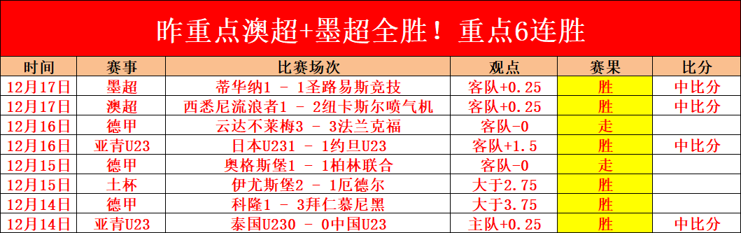 阿曼客场力,克科威特,苏卜希头球,开元体育,开元棋牌官网,开元体育官网玩家首选