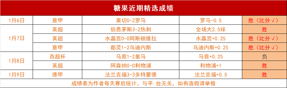 八战七胜,冠军之路受,马哈拉客场,开元体育,开元棋牌官网,开元体育官网玩家首选