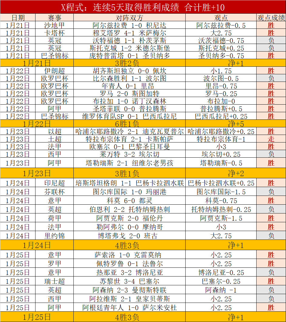 大乐透期号,专家推荐,淡宾尼主场,开元体育,开元棋牌官网,开元体育官网玩家首选