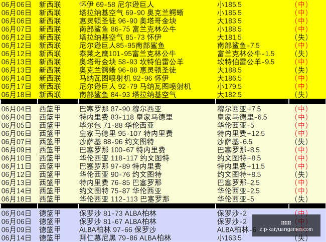 首曝实机试,超越战神,诸神黄昏的,开元体育官网,开元体育App,开元体育下载,开元体育直播,开元体育平台