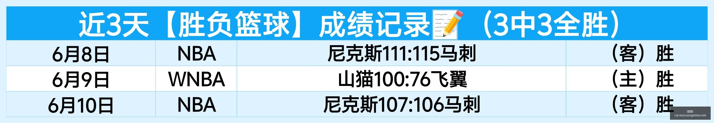 加拿大防线,漏洞大,瑞士能否精,开元体育官网,开元体育App,开元体育下载,开元体育直播,开元体育平台
