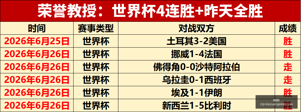 奥地利,赛事回顾,拉塞尔一马,开元体育官网,开元体育App,开元体育下载,开元体育直播,开元体育平台