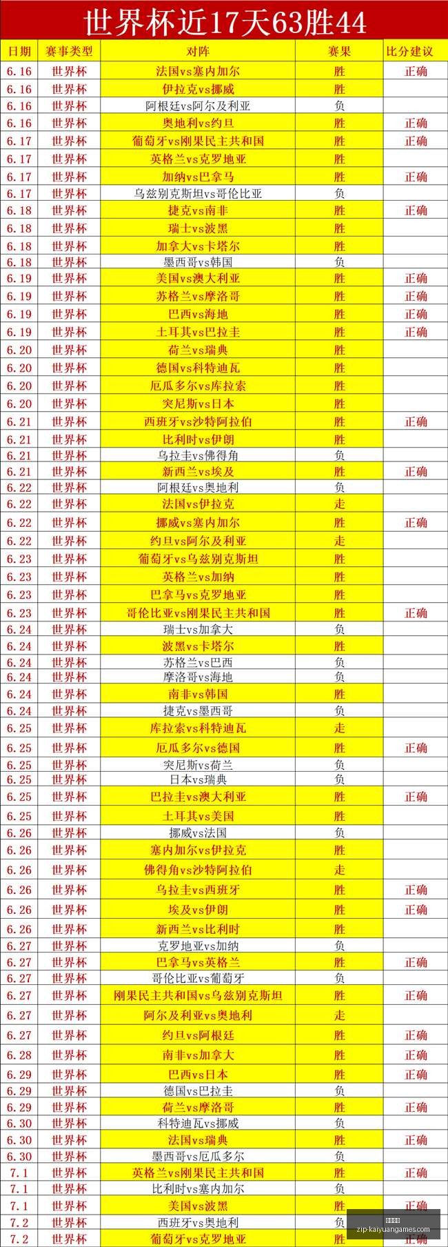 世界杯双胜,奇迹巴拉圭,滚刀肉制造,开元体育官网,开元体育App,开元体育下载,开元体育直播,开元体育平台