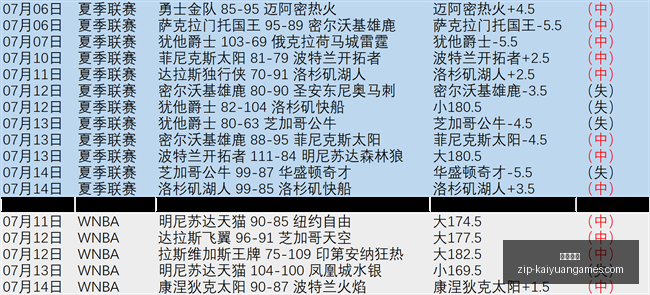 独家,状态火爆,客队逆袭路,开元体育官网,开元体育App,开元体育下载,开元体育直播,开元体育平台