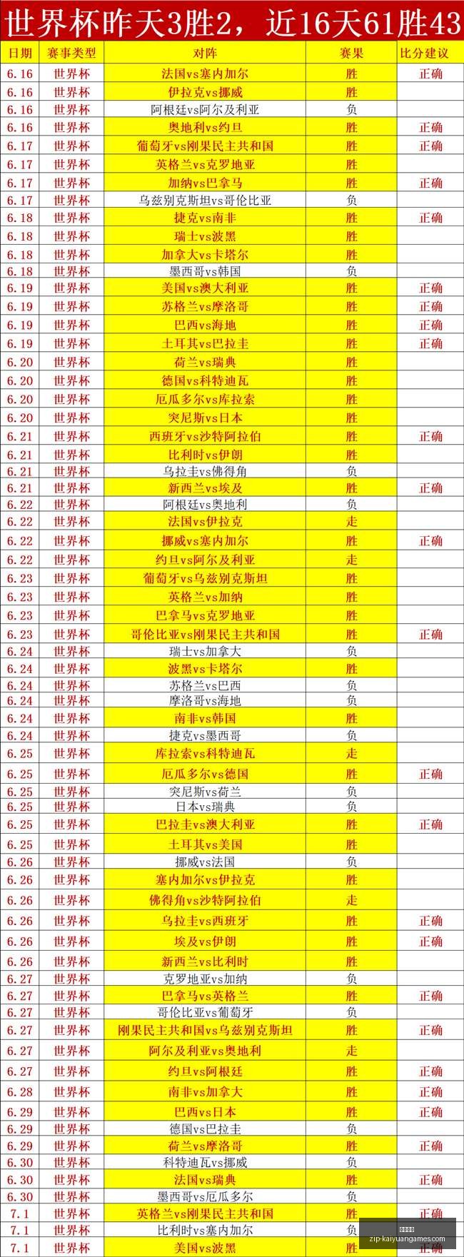 挪超风云,早场爆发,激情燃烧,开元体育官网,开元体育App,开元体育下载,开元体育直播,开元体育平台