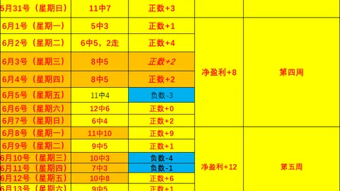 夏联焦点战：森林狼力克鹈鹕，普林三双闪耀，贝兰热双20巴夫金30分制胜