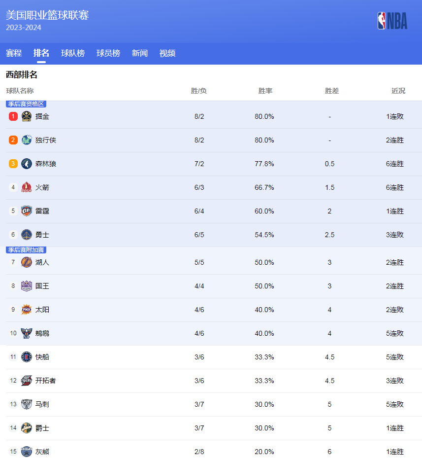 启示与未来